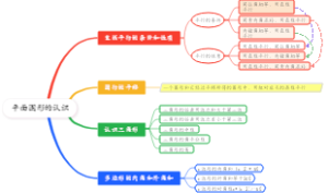 平面图形的认识