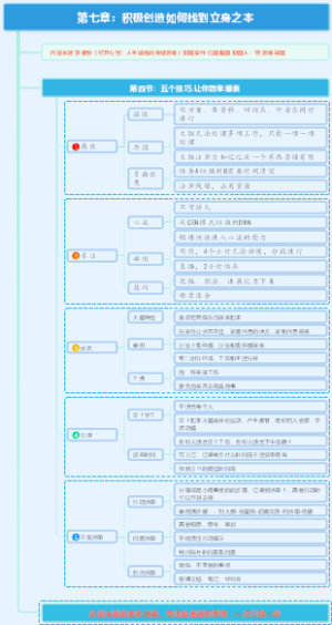 自序：开启自我改变的原动力