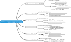 基于iPhone的消费者认知过程分析与营销策略
