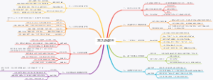 观念的跃升