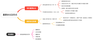 重要会议及形式