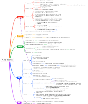 政治九年级上册第一章知识点汇总