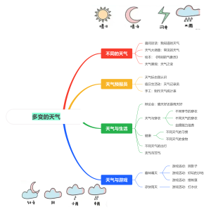 多变的天气