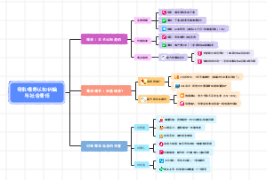 母乳喂养认知纠偏与社会责任