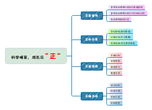 科学哺育，拨乱反“正”