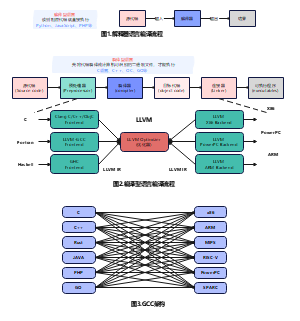 自制编程语言