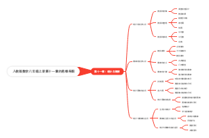 人教版数学八年级上册第十一章的思维导图