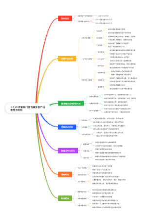 2025年家具门店自媒体客户线索导流规划