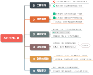 今日工作计划