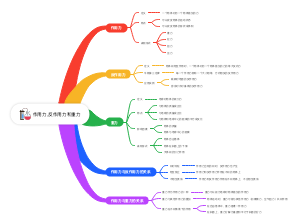 作用力,反作用力和重力