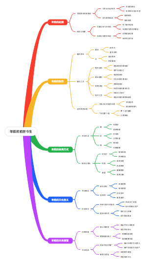 年糕的前世今生