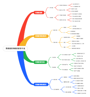 简易版的年糕的前世今生