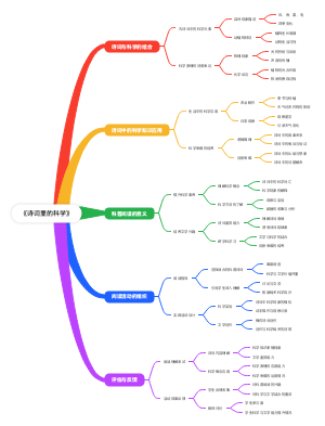 《诗词里的科学》