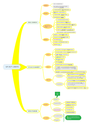 古代生产工具劳作