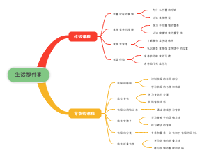生活那件事