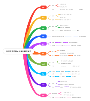 以短元音词组at结尾的英语单词