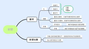 射箭