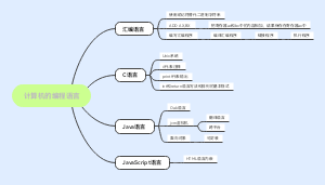 计算机的编程语言