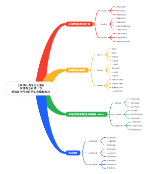 止观学社咨询行业平台赋能百业百城计划