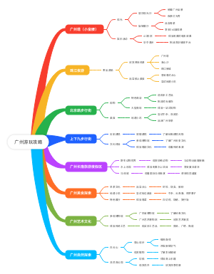 广州游玩攻略