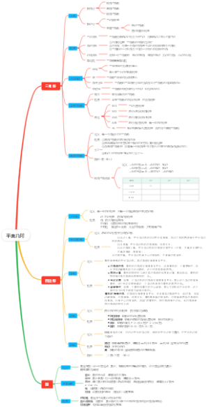 平面几何