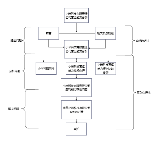 小米科技有限责任公司的营运能力分析