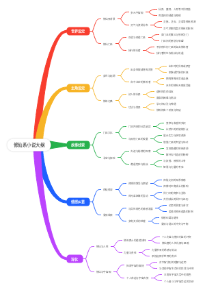 修仙系小说大纲
