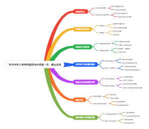 针对中华人民共和国刑法中造谣一点，提出论述