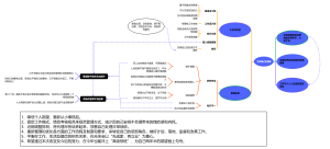 个人改善