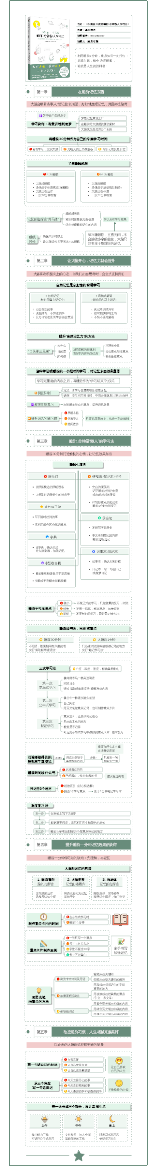 睡前一分钟笔记知识地图