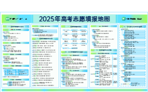 2025年高考志愿填报地图