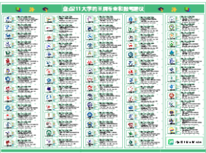 211大学王牌专业和报考建议