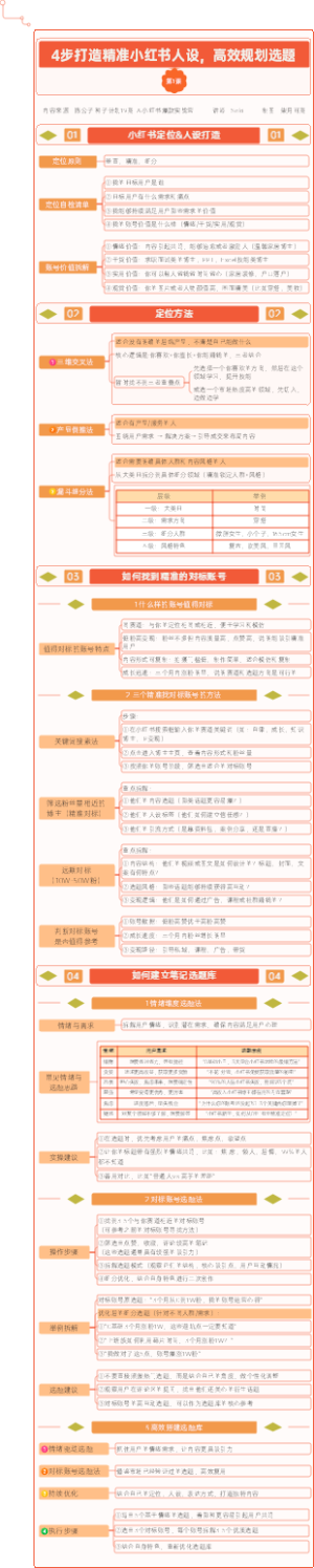 4步打造精准小红书人设，高效规划选题1