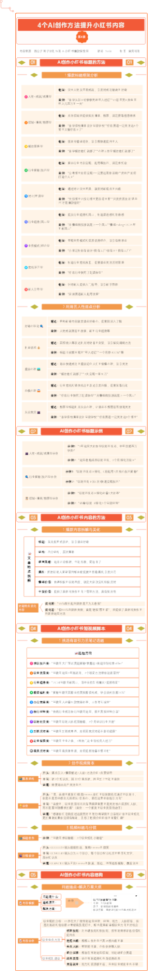 4个AI创作方法提升小红书内容4