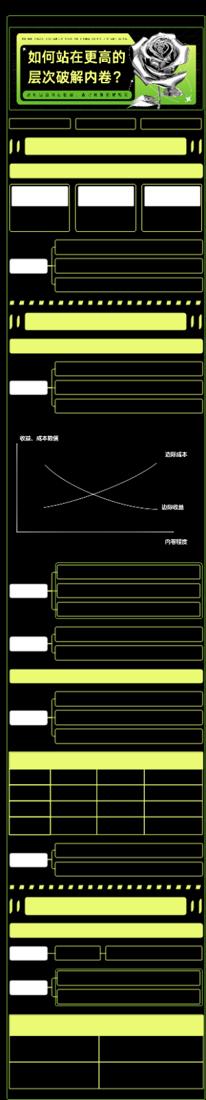 竖屏导图模板一