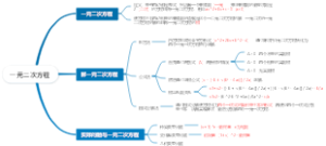 一元二次方程