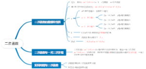 二次函数
