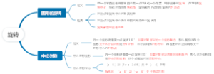 旋转