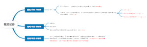 概率初步