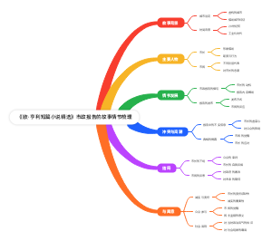 《欧·亨利短篇小说精选》市政报告的故事情节梳理