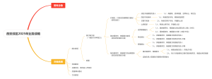 西安战区2025年业务战略