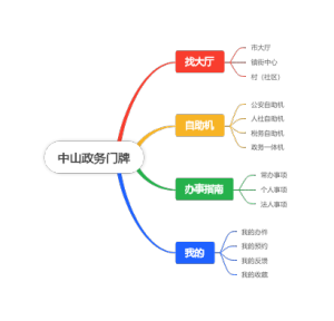 中山政务门牌