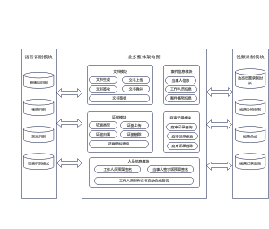 系统简单架构图