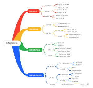 隐裂齿的拔除