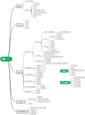债券（一）（投行学第三版适用）