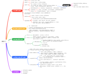债券(二）（投行学第三版适用）