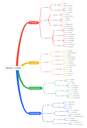 湘教版数学八上思维导图