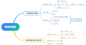 质量和密度
