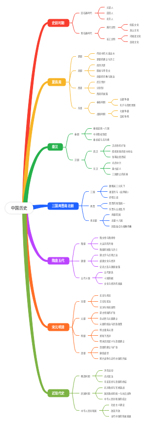 中国历史