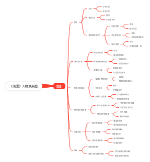 《简爱》人物关系图